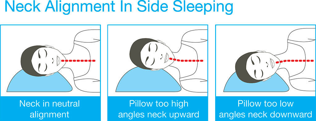 Neck-alignment-in-side-sleeping Neck alignment in side sleeping