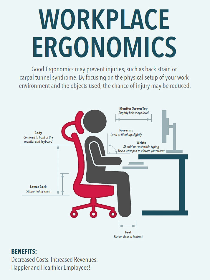 office-workplace-ergonomics Ergonomic workplace Desk Set Up