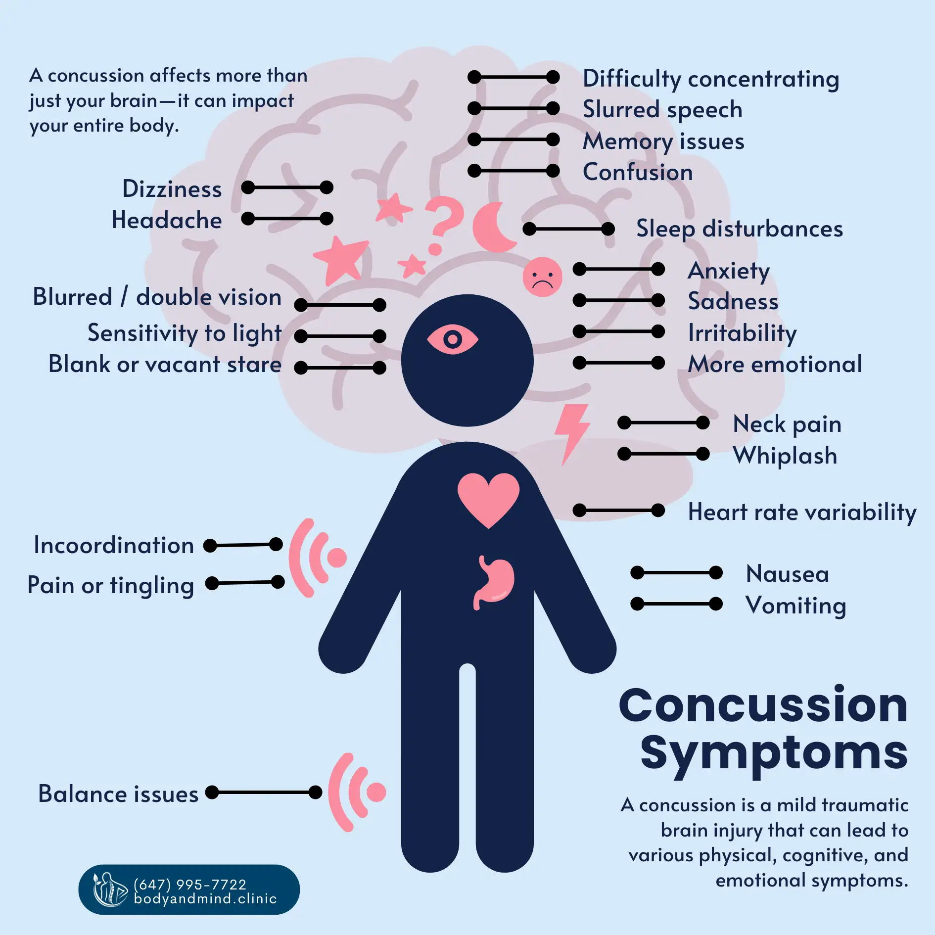 Body & Mind Concussion Symptoms Symptoms and Concussion Treatment